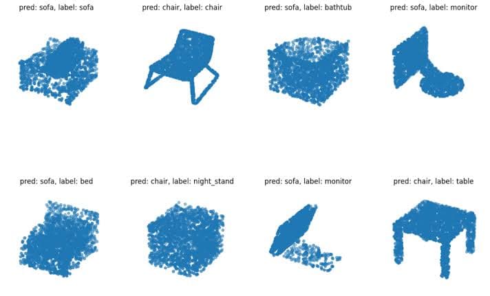 PointFed3D — Apprentissage fédéré sur nuages de points 3D