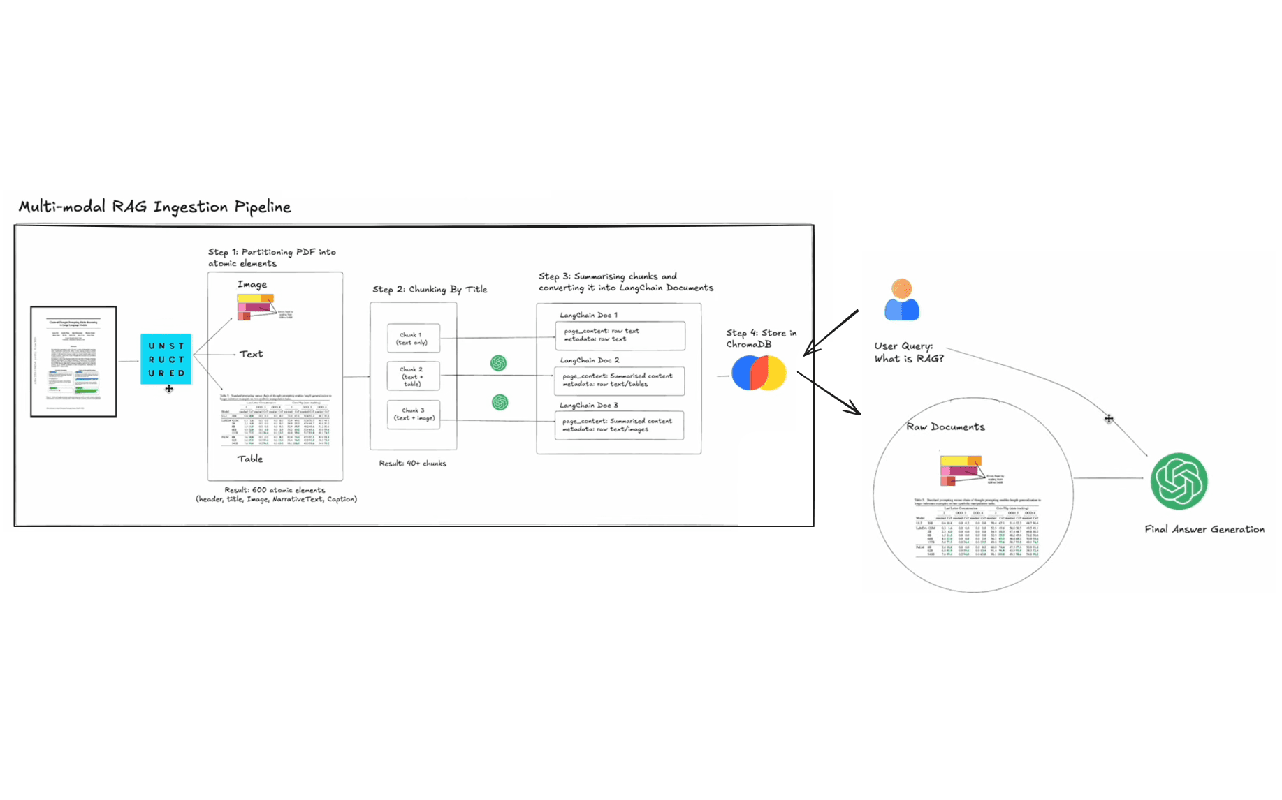 Stratégies RAG : chunking, retrieval et ranking